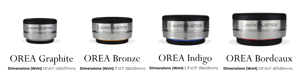 Isoacoustics-orea-dim