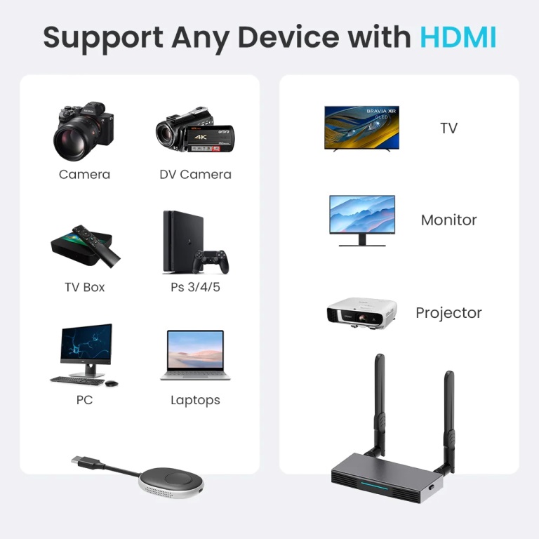 proscreencast-sc02-hdmi-device